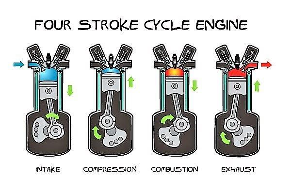 Four-Stroke Cycle
