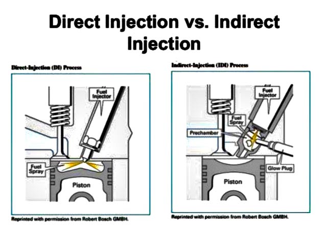 Solid Injection